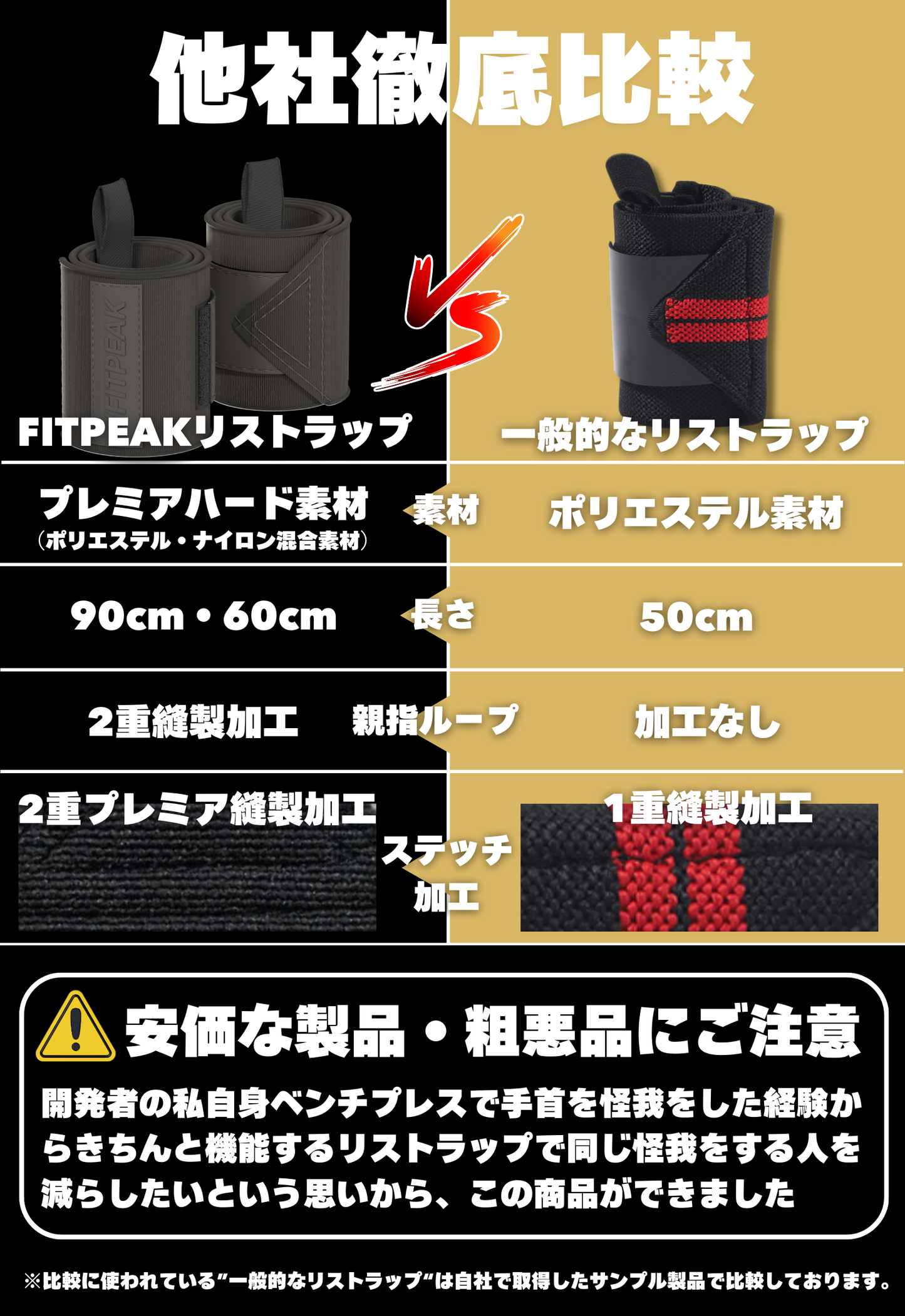 FITPEAK(フィットピーク)リストラップ