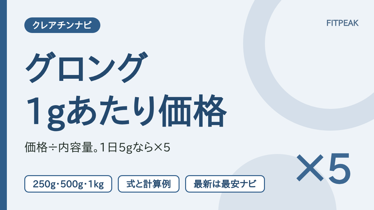 グロングのクレアチンの1gあたり価格を、価格を内容量で割る式で示した図解