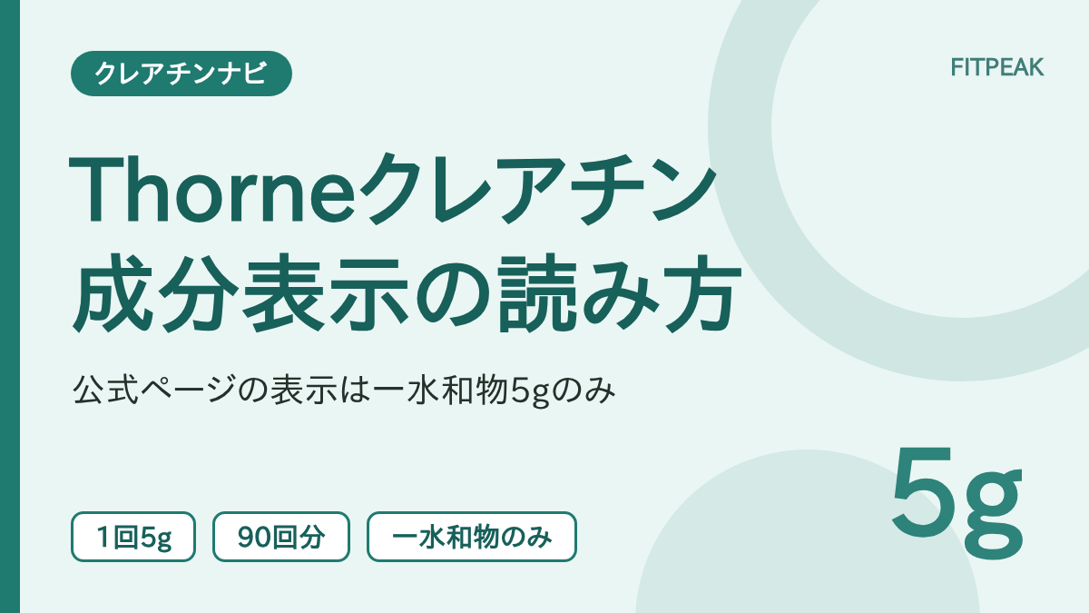 Thorneのクレアチンの成分表示にある、1回5g・90回分・クレアチン一水和物のみの3点を示した図解
