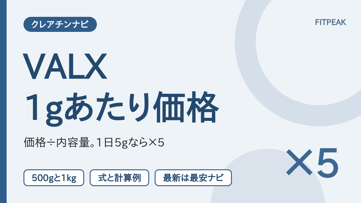 VALXのクレアチンデイリーの1gあたり価格を、価格を内容量で割る式で示した図解