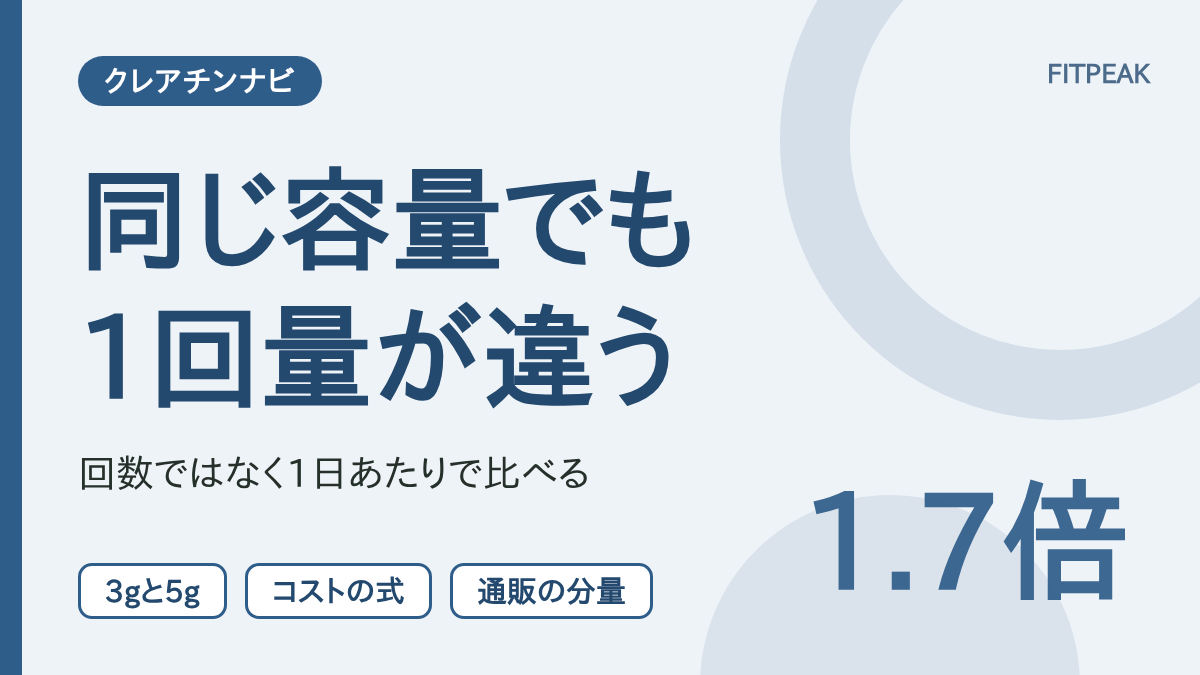クレアチンの1回量の違いで、使える回数が変わることを示した文字の図解