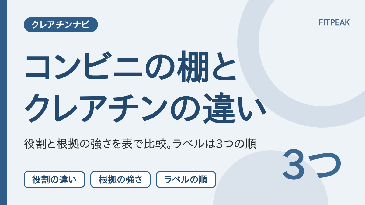 コンビニの棚の商品とクレアチンの役割の違いと、ラベルで見る3つの順番を示した図解