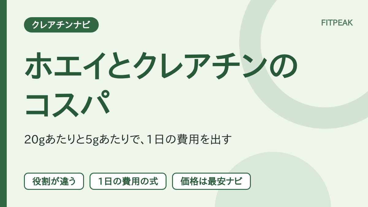 ホエイはたんぱく質20gあたり、クレアチンは5gあたりで価格を比べ、1日の費用を出す考え方を示した図解