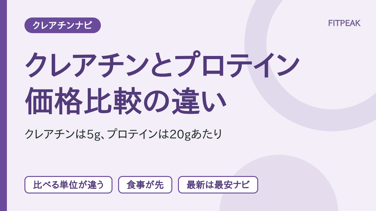 【5gあたりと20gあたり】クレアチンとプロテインの価格比較は何が違う？最安ナビの使い分け