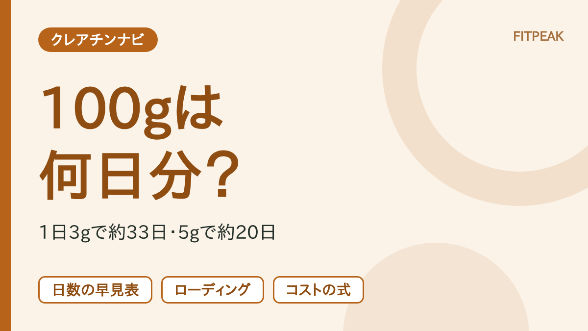 【1日3gで約33日】クレアチン100gは何日分？3g・5gの日数と1日のコスト式