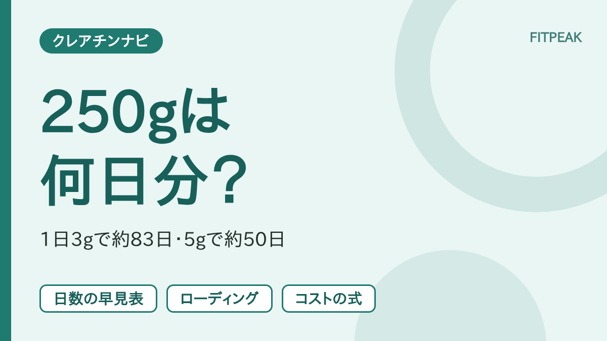 【1日3gで約83日】クレアチン250gは何日分？3g・5gの日数と1日のコスト式
