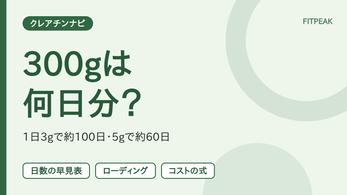 クレアチン300gが1日3gで約100日、5gで約60日になることを示した図解