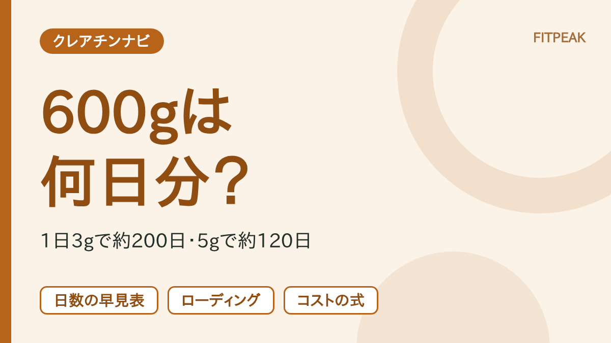 【1日3gで約200日】クレアチン600gは何日分？3g・5gの日数と1日のコスト式