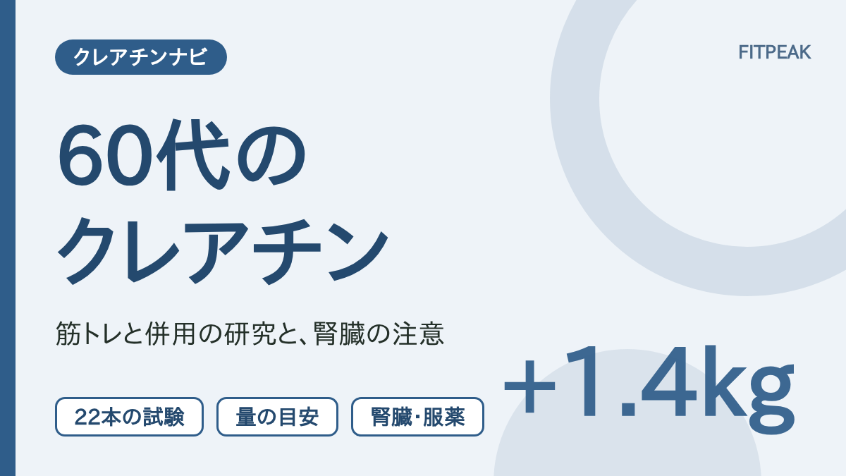 60代のクレアチンについて、筋トレ併用の研究結果、量の目安、腎臓と服薬の注意の3点を示した図解