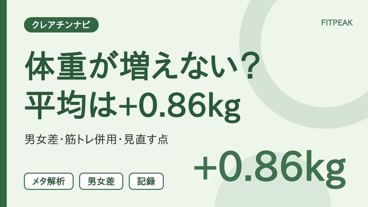 クレアチンを飲んでも体重が増えないときに、メタ解析の平均値と増え方の条件を示した図解