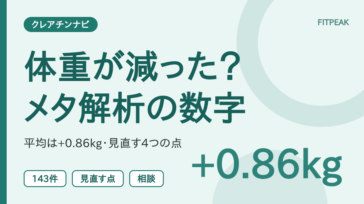 クレアチンを飲んで体重が減ったときに、メタ解析の平均値と見直す点を示した図解