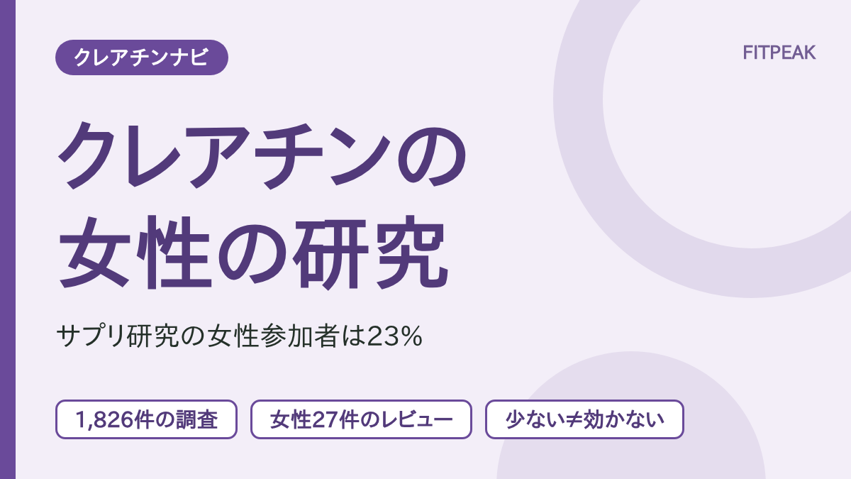クレアチンなどサプリの研究に含まれる女性の割合と、女性27件の系統的レビューの結果を示した図解