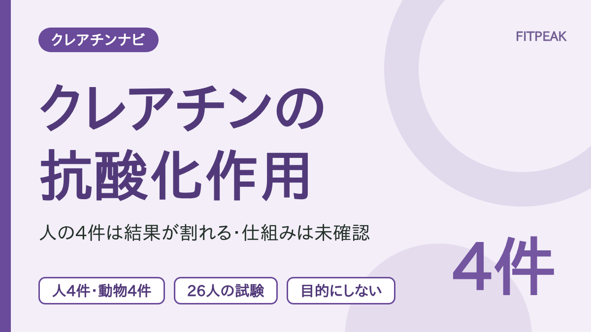 クレアチンの抗酸化作用について、人での4件の研究結果が割れていることを示した図解