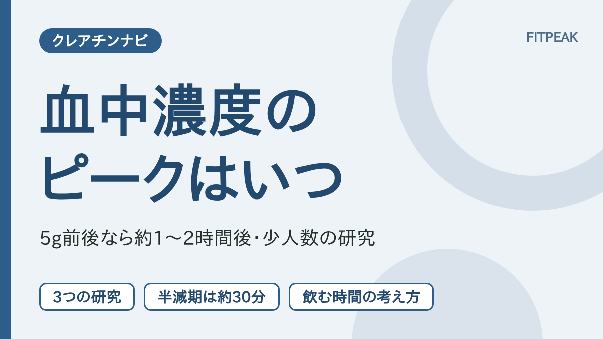 クレアチンの血中濃度のピークが飲んで約1〜2時間後であることを、3つの研究の数字で示した図解
