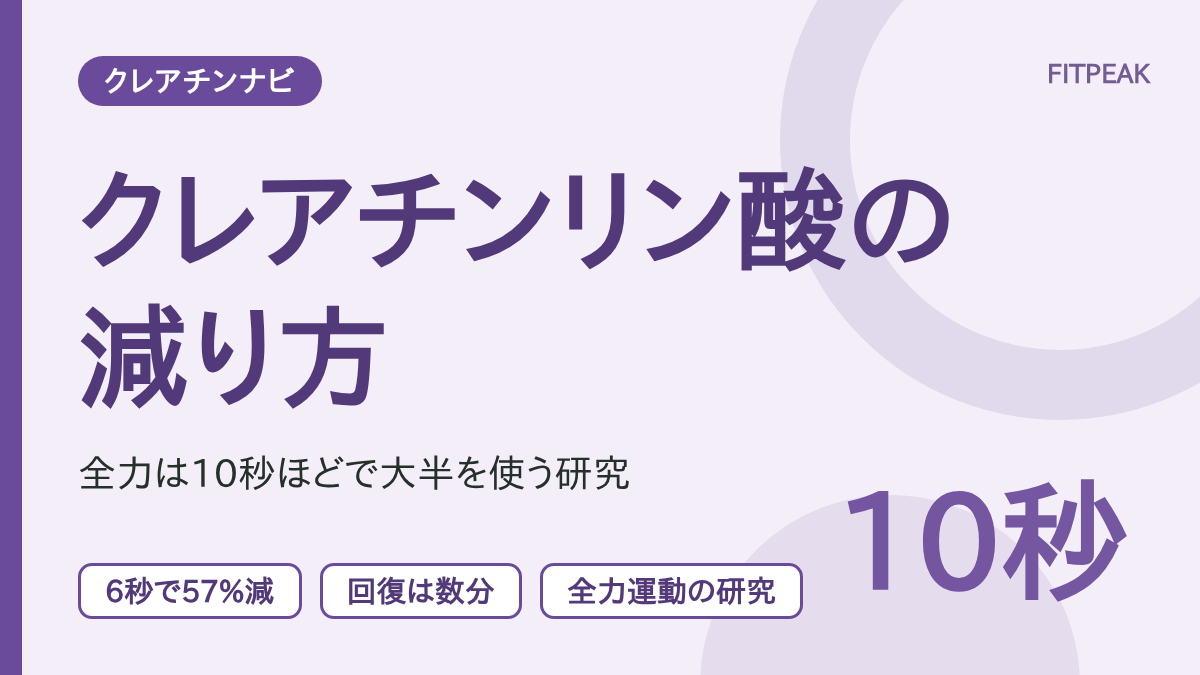 全力運動でクレアチンリン酸が10秒ほどで大半使われ、回復に数分かかることを示した図解