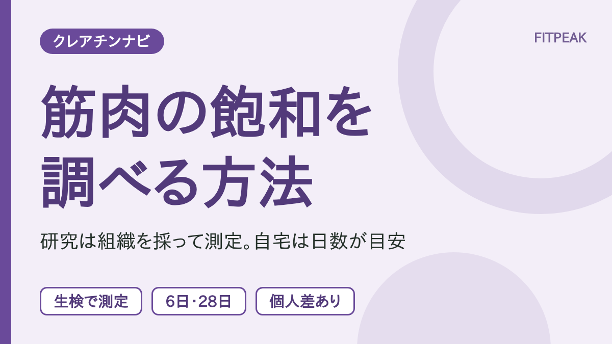 筋肉内のクレアチンの飽和は研究では組織を採って測り、自宅では日数と量の目安で考えることを示した図解