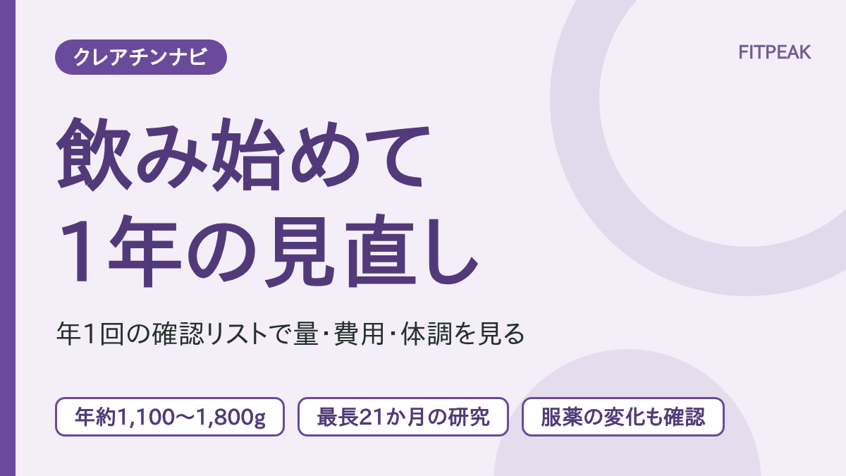 クレアチンを飲み始めて1年の人が年に1度確かめる、量・費用・体調・生活の変化を示した図解