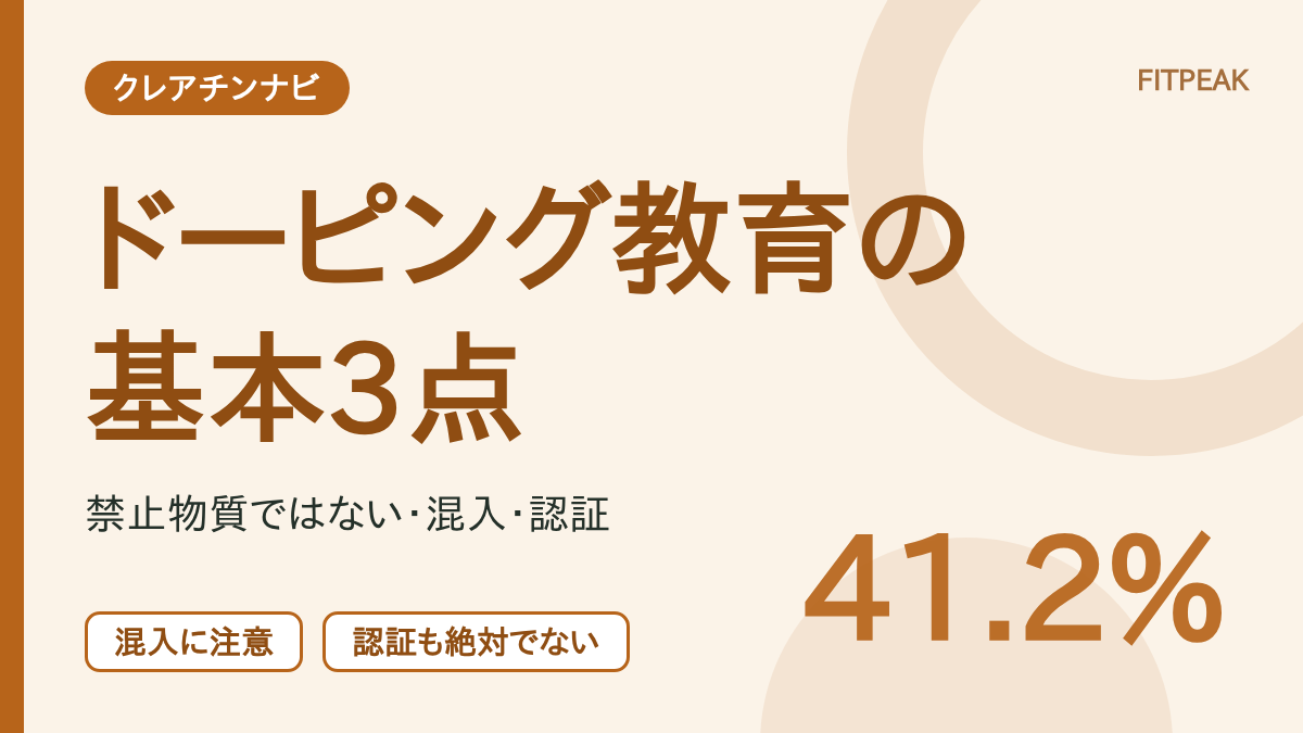 サプリメントとドーピングの基本を知る選手が4割ほどであることと、教える3点を示した図解