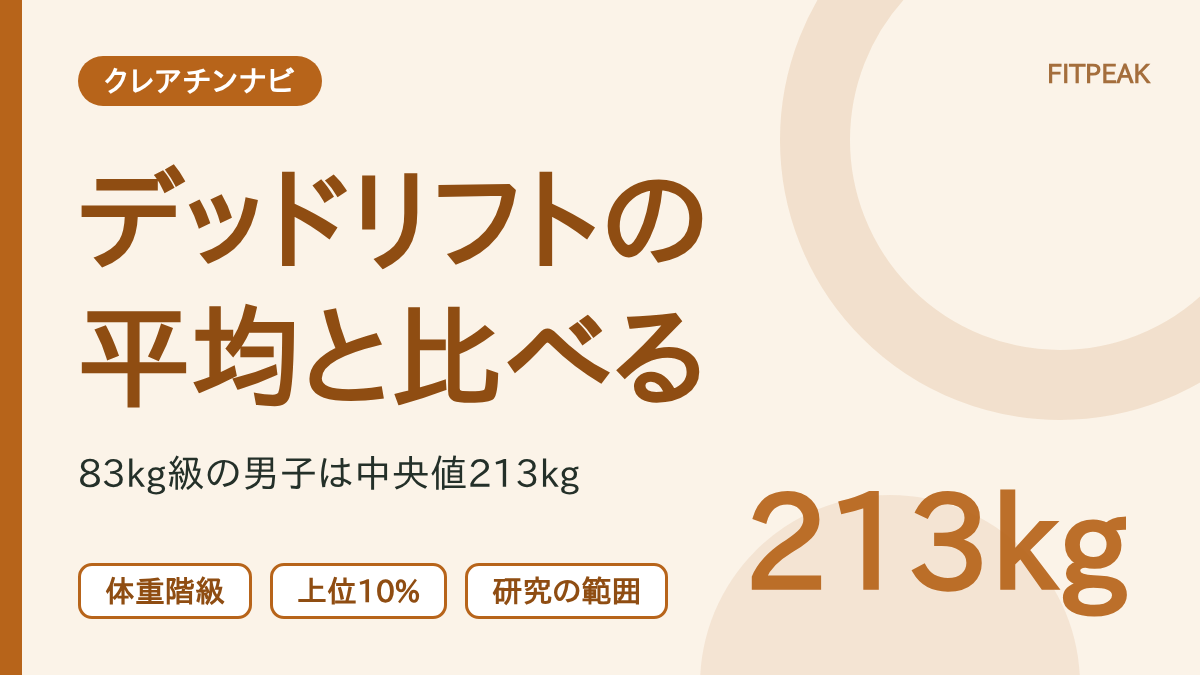 デッドリフトの体重階級別の平均と比べる方法を示した図解。男子83kg級の中央値は213kg