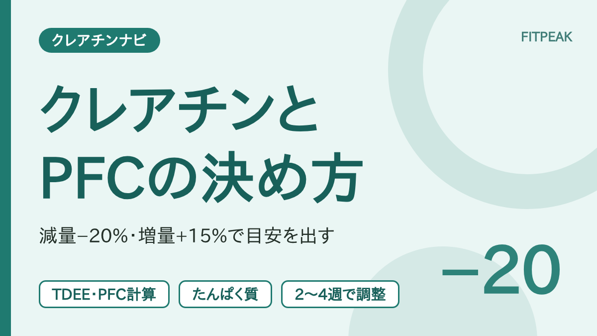 TDEE・PFC計算で、減量は総消費カロリーの−20%、増量は+15%を目安にする式を示した図解