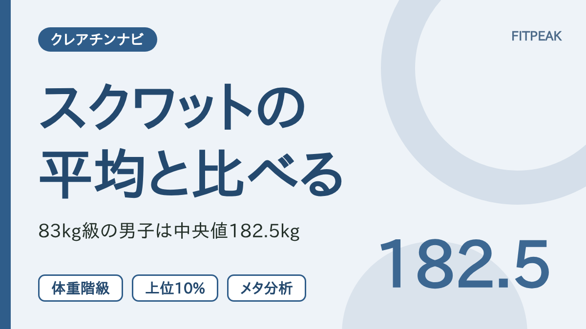 【83kg級は中央値182.5kg】スクワットの体重別平均と比べる方法とクレアチン
