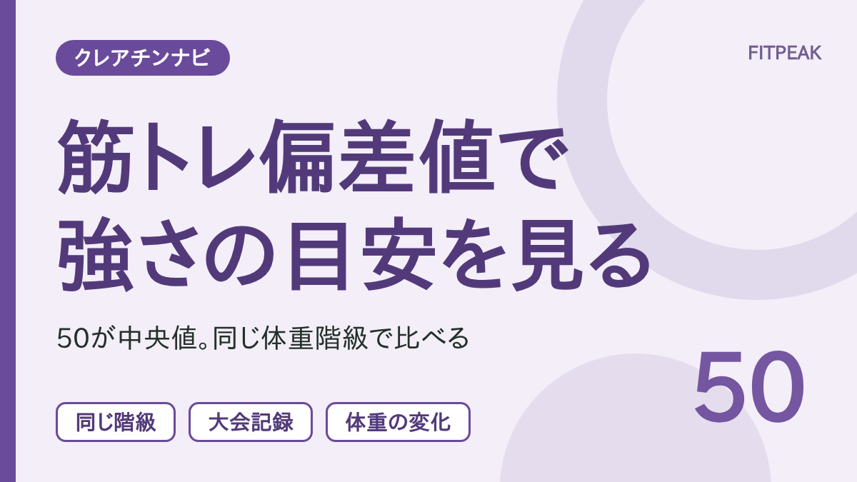 【偏差値50は中央値】筋トレ偏差値で強さの目安を見る方法とクレアチン期間の使い方
