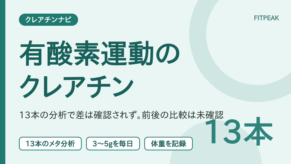 有酸素運動とクレアチンについて、持久系の成績を調べた13本のメタ分析で上積みが確認されなかったことを示した図解