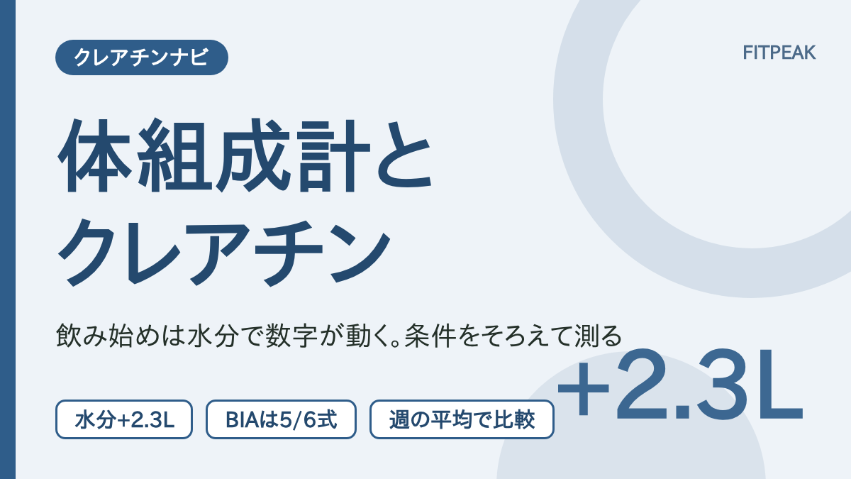クレアチンを7日間飲むと体内の水分が平均2.3L増えたことと、体組成計は条件をそろえて測ることを示した図解