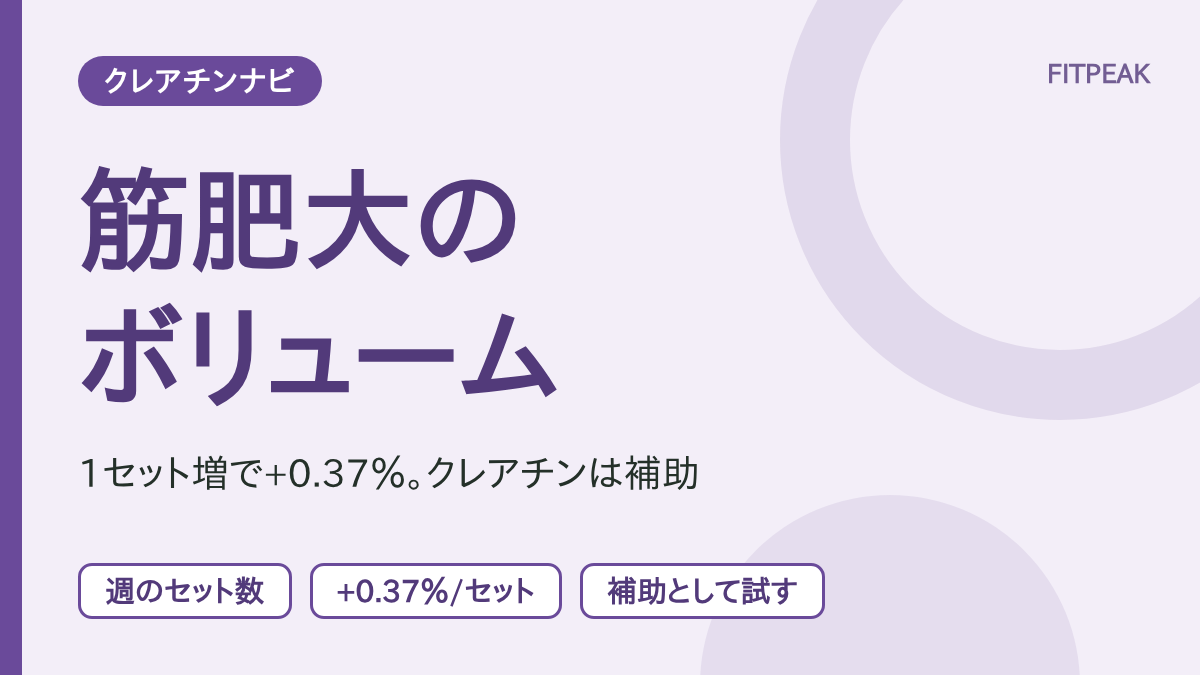 【1セット増で+0.37％】筋肥大のボリューム（週セット数）とクレアチンの関係と試し方
