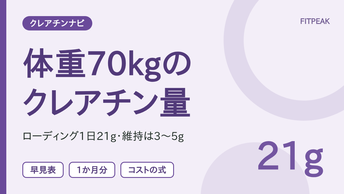 【1日21g】体重70kgのクレアチンの量は？ローディングと維持・1か月分の早見表
