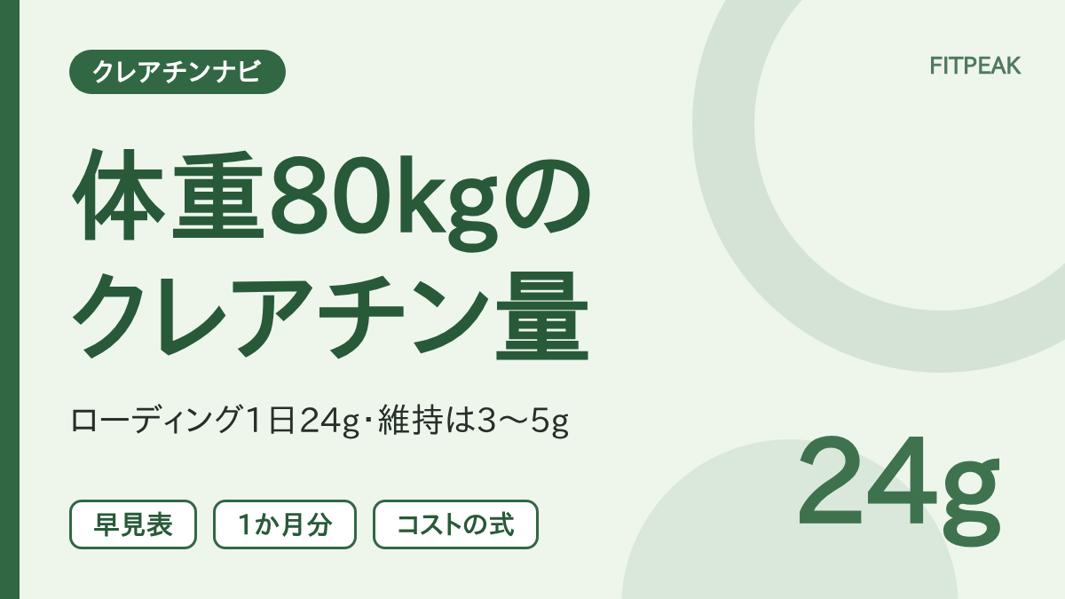 体重80kgのクレアチンの量を、ローディング1日24gと維持3〜5gで示した図解