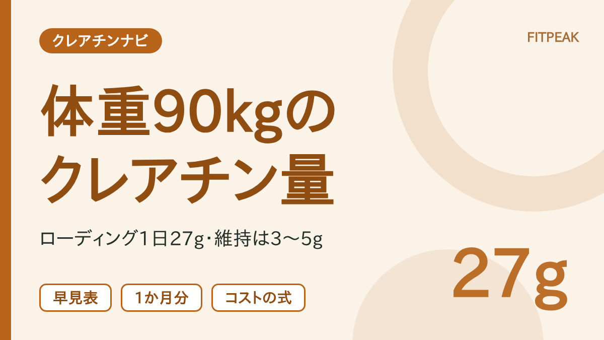 【1日27g】体重90kgのクレアチンの量は？ローディングと維持・1か月分の早見表
