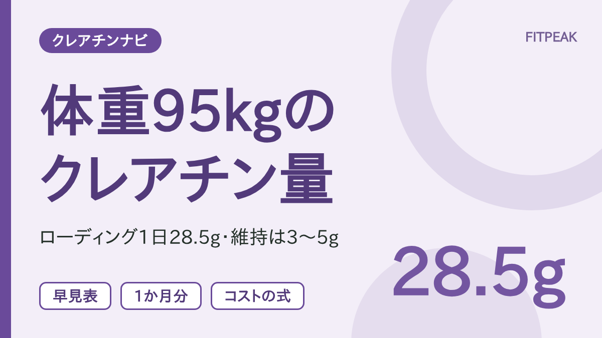 体重95kgのクレアチンの量を、ローディング1日28.5gと維持3〜5gで示した図解
