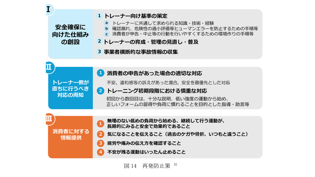 消費者庁の報告書の再発防止策の図（出典：消費者庁 消費者安全調査委員会）