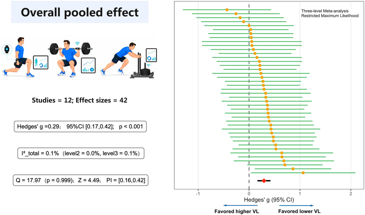 【新研究】速度低下10%で止めるとジャンプ力が伸びる？12研究を分析
