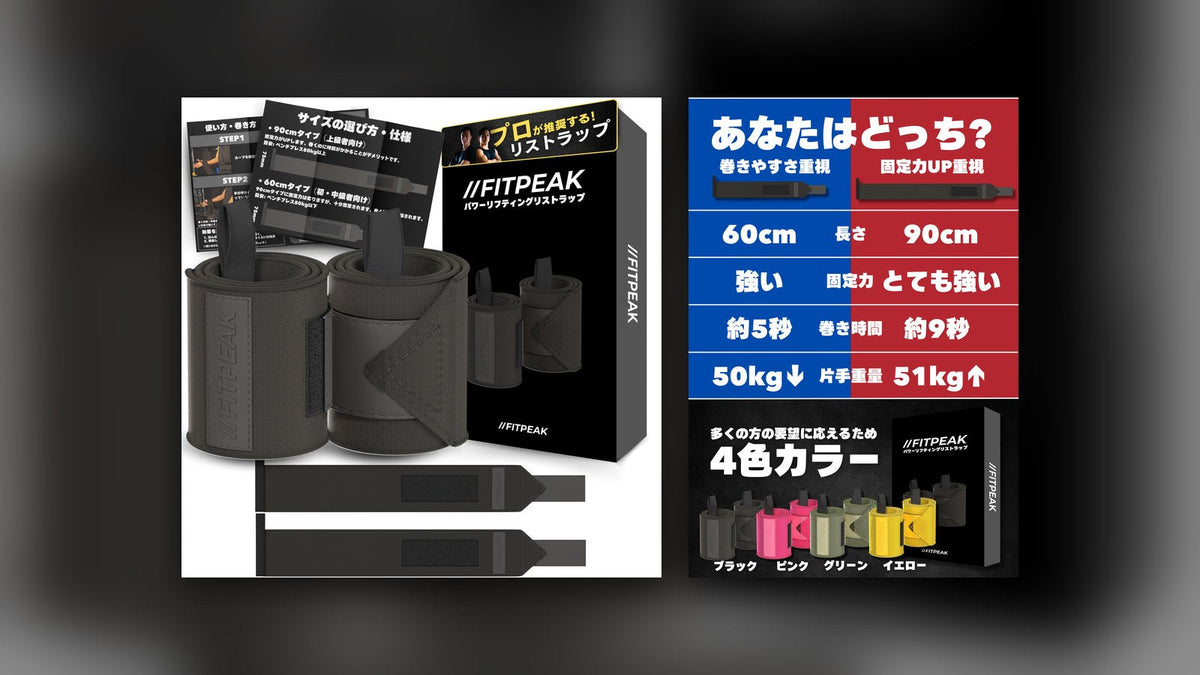 FITPEAKリストラップの商品とパッケージの写真と、60cmと90cmの長さ・固定力・巻く時間・片手重量の目安を比べた画像を横に並べた画像